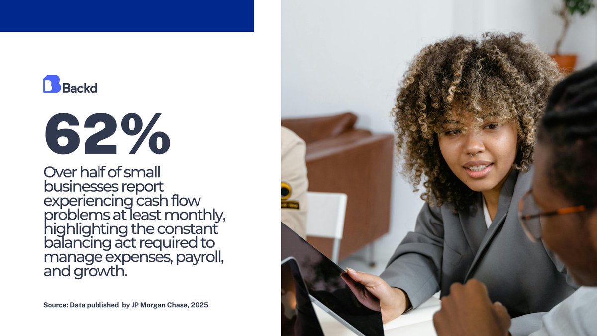 BackdBusFunding's tweet image. Cash flow is one of the toughest challenges for small businesses. Unexpected expenses or shifting conditions can throw plans off balance.

Stay ahead—secure fast, reliable financing with Backd today.

#AlternativeLending #BusinessFinance