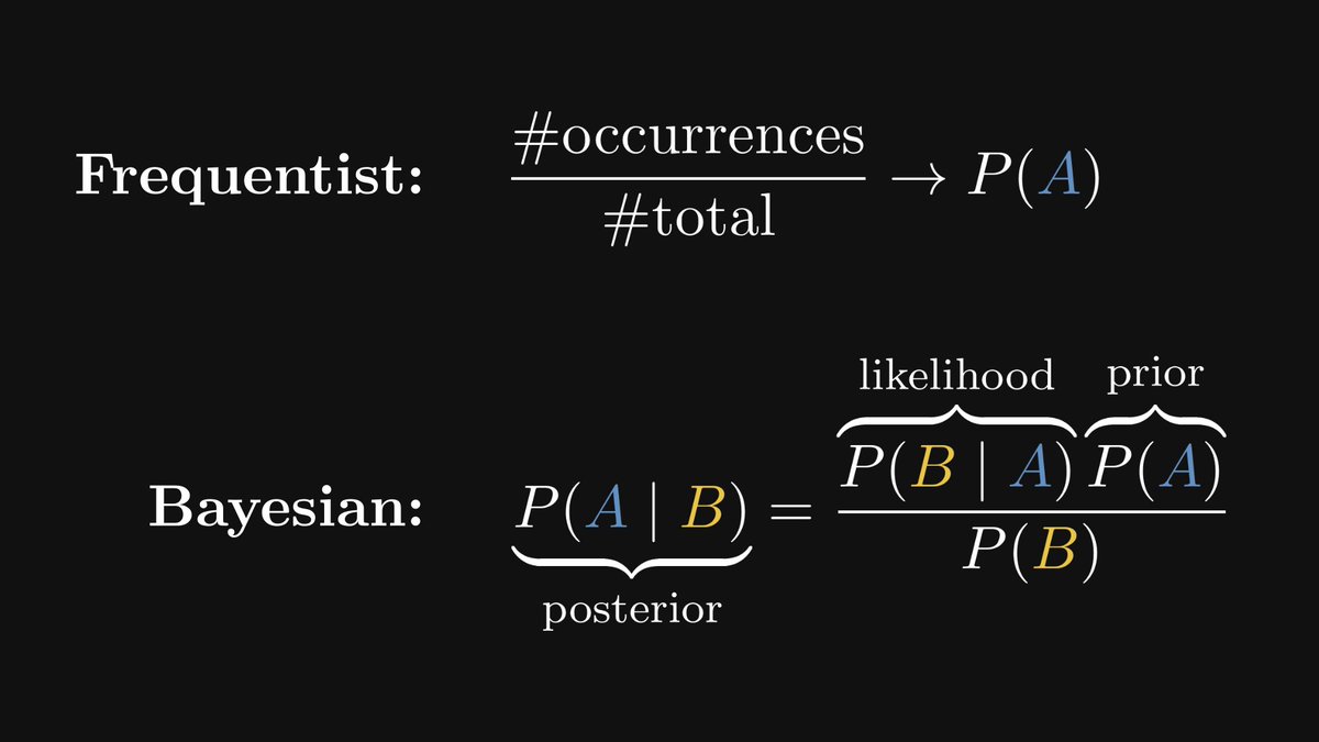 TivadarDanka's tweet photo. The single biggest argument about statistics: is probability frequentist or Bayesian?

It's neither, and I'll explain why.

Deep-dive explanation incoming: https://t.co/18fgHAlfWe