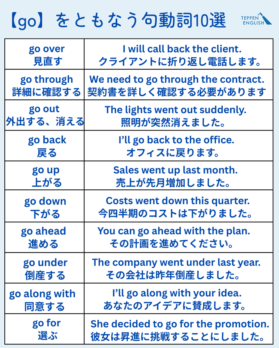 TOEICでも英会話でも頻出の「'go'を使った句動詞10選」をまとめました