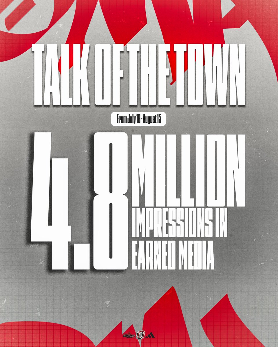 🗣️ | Talk of the town.

The #Omaha Athletics story reached the Metro over 4️⃣ times from July 18-August 15 📺 📻 📰

▶️ Total audience of more than 4.8 million in 28 days

#GoMavs