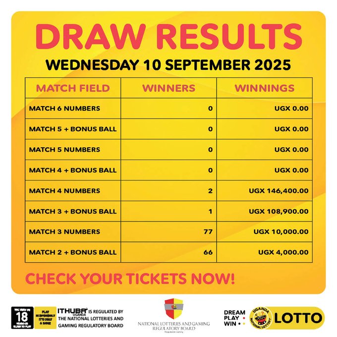 Payouts for (10/9/2025)