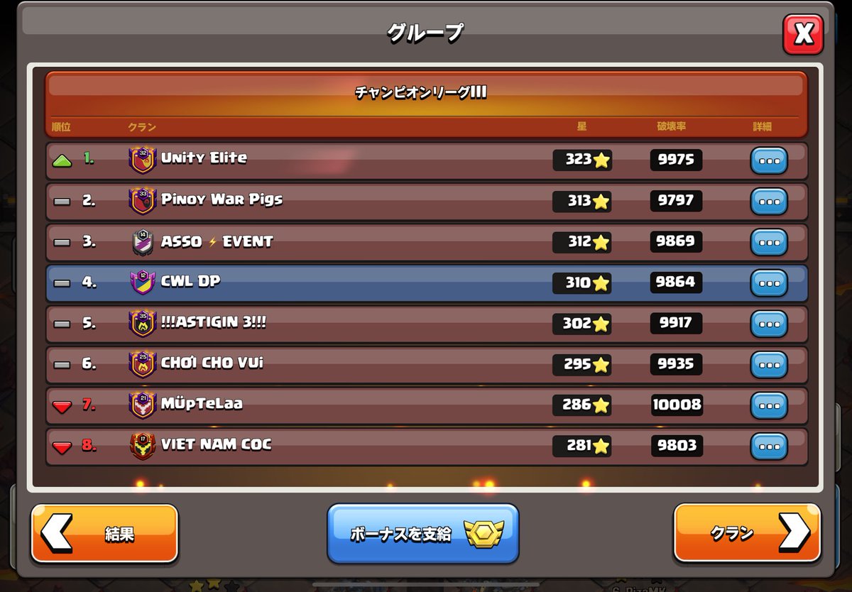 リーグ戦9月
チャンプ1→1位
チャンプ3→4位

ついにチャンプ1で1位取りました🥇
来月のメンバー募集中です！ねこふんに興味ある方ぜひ🤗