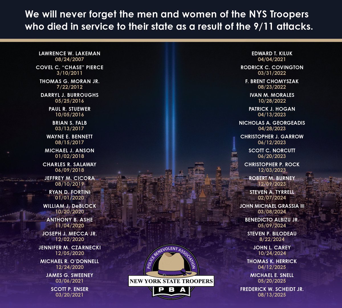 We will never forget the victims - especially the brave 1st responders who ran towards danger to help others - and never stop supporting our brothers &amp; sisters who died of, or are still struggling with, 9/11 related illnesses. #FallenHeroes #NeverForget911 #UnitedweStand