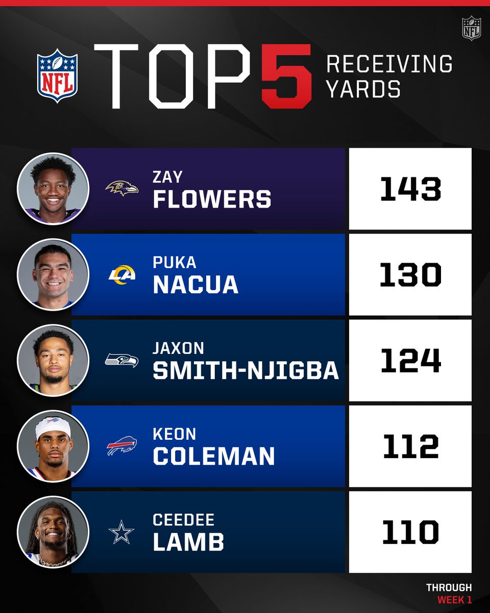 A close race for the top spot 🔥