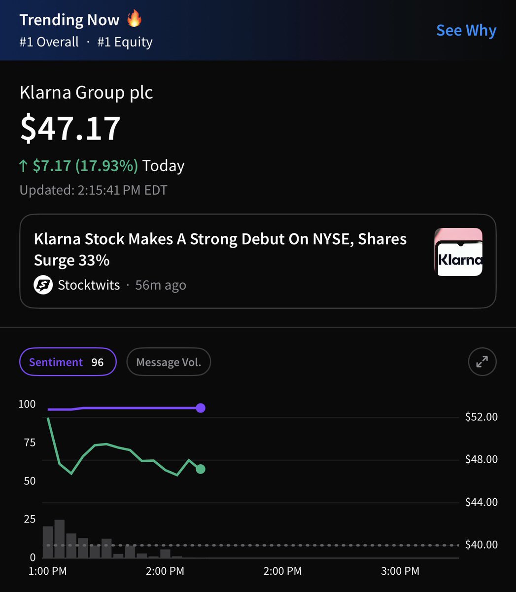 💹STOCKTWITS : $KLAR in rialzo del 17,9%: il titolo più discusso su Stocktwits! Unisciti alla conversazione con altri investitori.