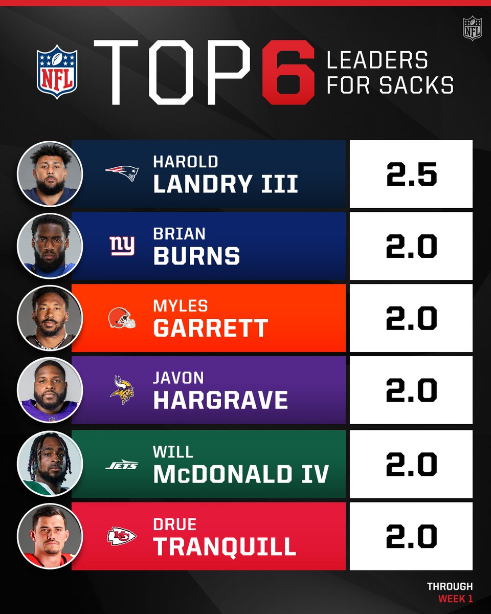 QBs beware 😈