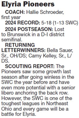Elyria Athletics tweet media