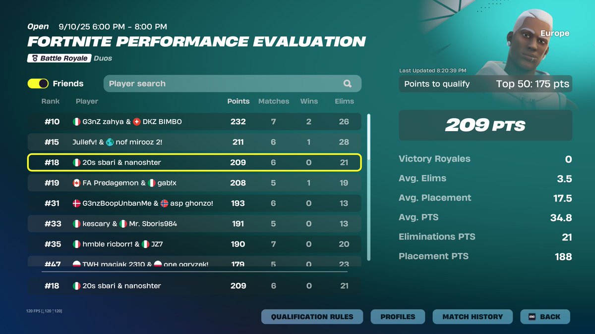 Qualed eval finals still F/A