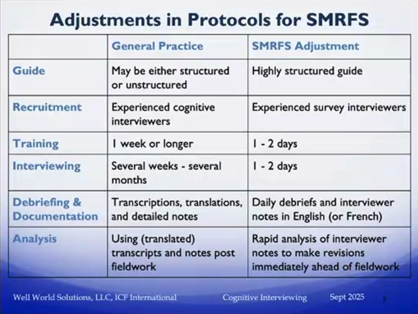 Mandy Sha (@mmandysha) on Twitter photo How to adjust #CognitiveInterviewing for intl dev contexts eg 🗣️many languages some only oral few experts?
MSarkar
1⃣ Training focus on intent, techniques, notes + practice
2⃣ Structured protocol, team of 2 + close monitoring
3⃣ Debrief 1-on-1 + Excel rolling basis documentation How to adjust #CognitiveInterviewing for intl dev contexts eg 🗣️many languages some only oral few experts?
MSarkar
1⃣ Training focus on intent, techniques, notes + practice
2⃣ Structured protocol, team of 2 + close monitoring
3⃣ Debrief 1-on-1 + Excel rolling basis documentation