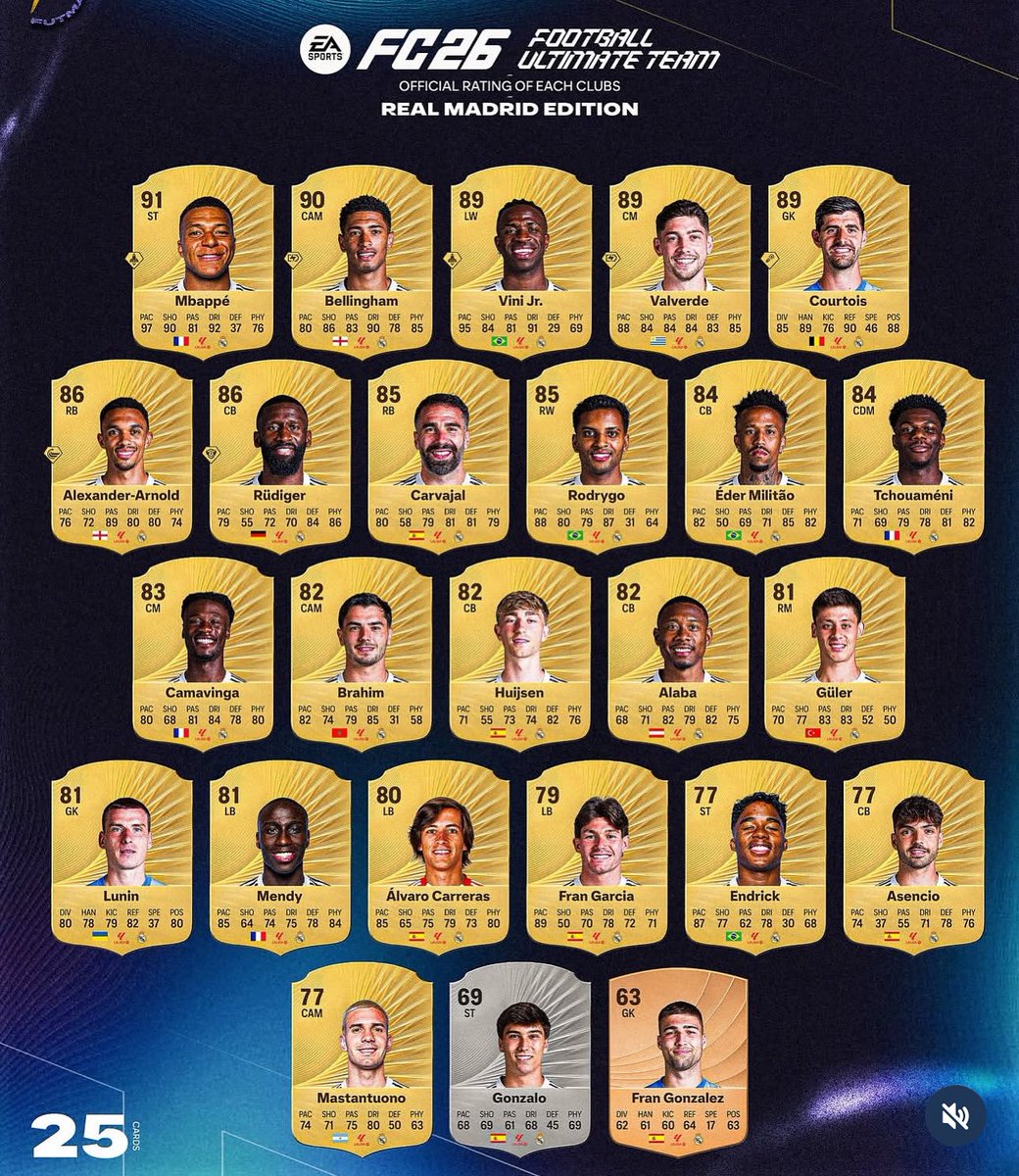 Fut Prodigy💎 tweet media