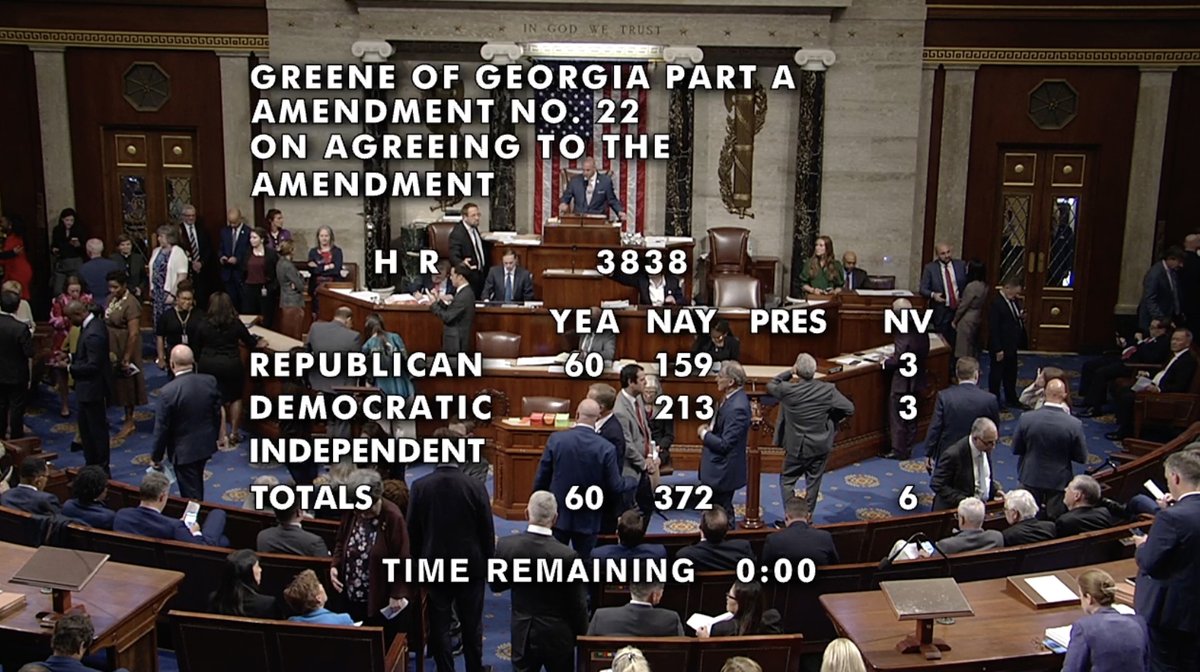 🚨The House just overwhelmingly voted to continue providing military support to Ukraine by a 372-60 vote.
