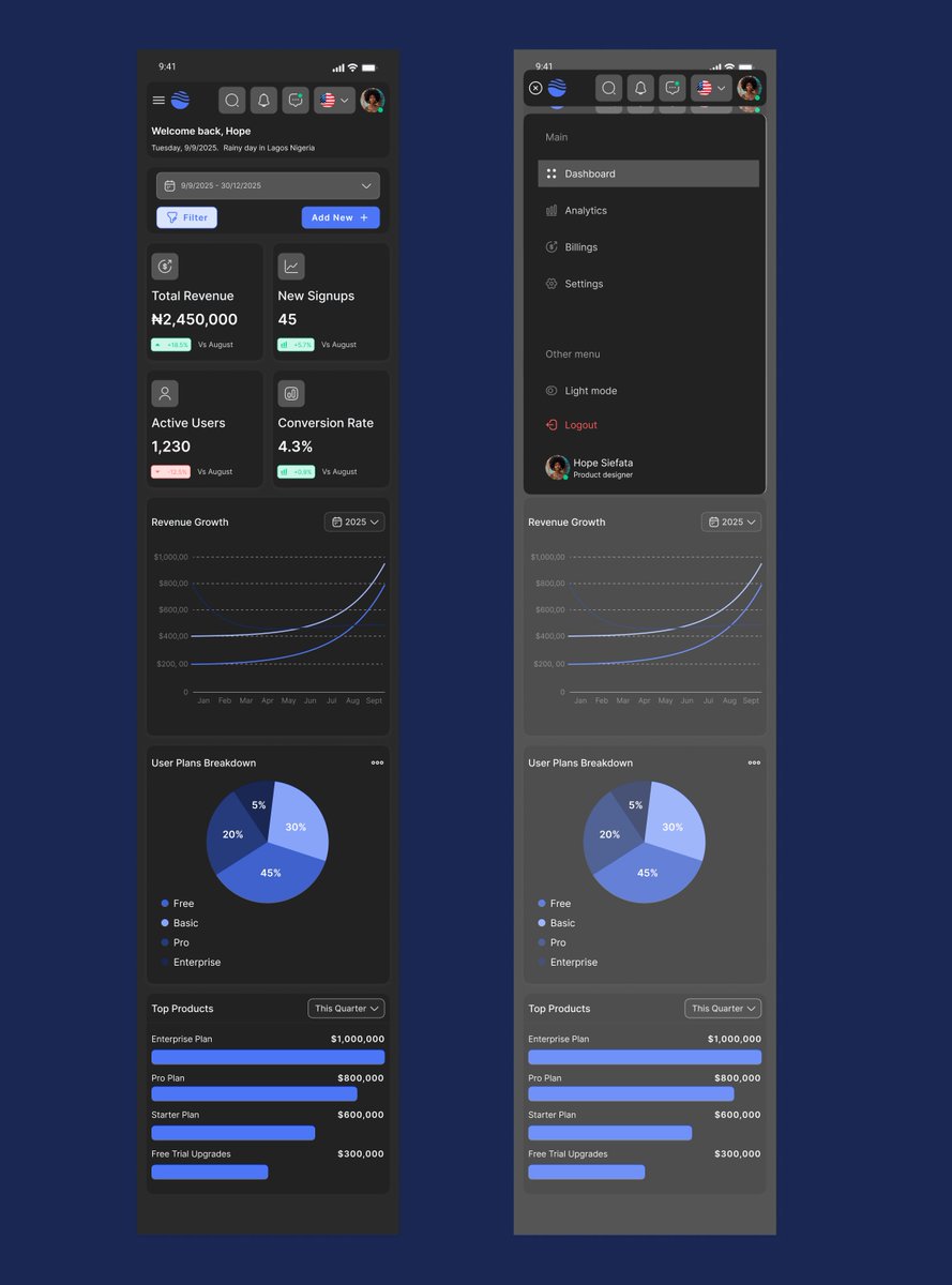 La_Esperer's tweet image. Designing SaaS dashboards for mobile isn’t just shrinking things down; it’s rethinking hierarchy & interactions.
Here’s my dark-themed mobile dashboard + overlay nav
Would you use dark mode on mobile?
#UIDesign #DarkMode #SaaSDesign #MobileUX #buildinginpublic
