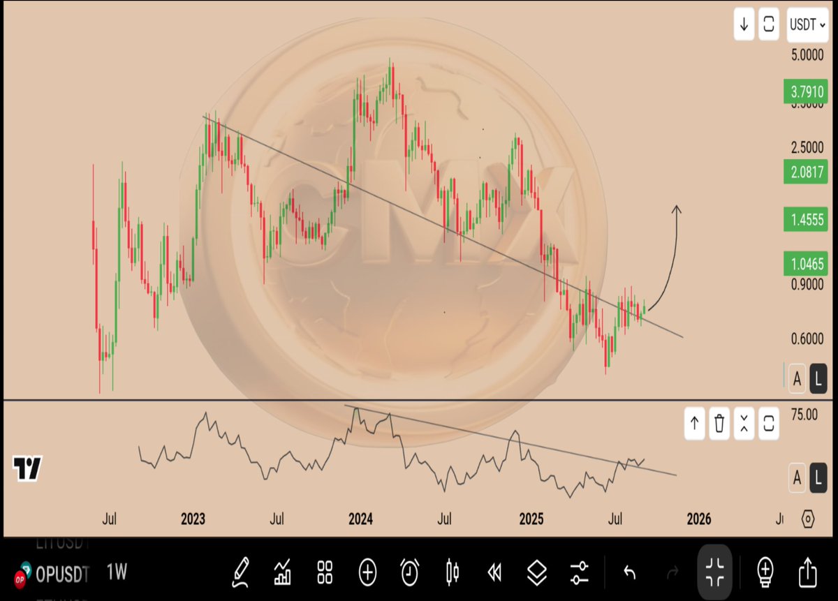 Crypto Maxx tweet media