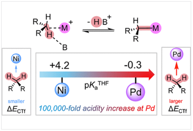 LetPub (@letpub) on Twitter photo Recently published in <a href="/J_A_C_S/">J. Am. Chem. Soc.</a> “A 100,000-Fold Increase in C–H Bond Acidity Gives Palladium a Key Advantage in C(sp3)–H Activation Compared to Nickel” by Lin et al. pubs.acs.org/doi/10.1021/ja… <a href="/demyanpro/">Demyan 🇺🇦 Prokopchuk ⌬ (@dpro.bsky.social)</a> <a href="/tkschramm/">Tim Schramm</a> Recently published in <a href="/J_A_C_S/">J. Am. Chem. Soc.</a> “A 100,000-Fold Increase in C–H Bond Acidity Gives Palladium a Key Advantage in C(sp3)–H Activation Compared to Nickel” by Lin et al. pubs.acs.org/doi/10.1021/ja… <a href="/demyanpro/">Demyan 🇺🇦 Prokopchuk ⌬ (@dpro.bsky.social)</a> <a href="/tkschramm/">Tim Schramm</a>