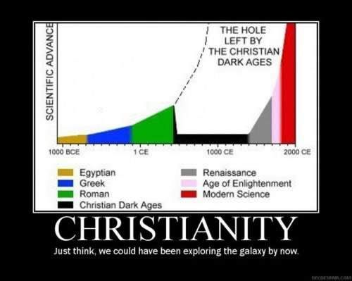 sunsupremes's tweet photo. Just a reminder that we could have been in other galaxies if it wasn't for Christianity and the Dark Ages. https://t.co/QtxV77ikJJ