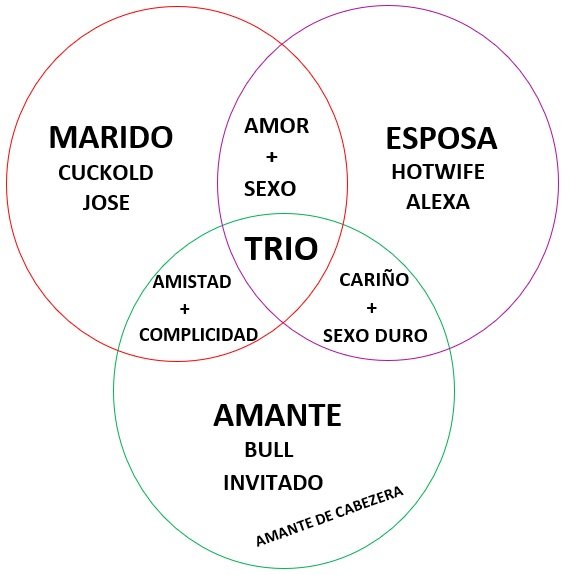 Mi sueño... Tener mi novio y que sean amigos con mi esposo.....