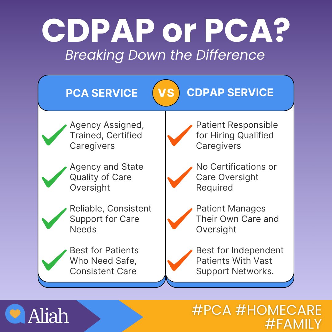 AliahHomeCare's tweet image. CDPAP vs PCA: What’s different? Find out more here → aliahhomecare.com/cdpap-transiti…
#CDPAP #PCA  #medicaid #nyc #family