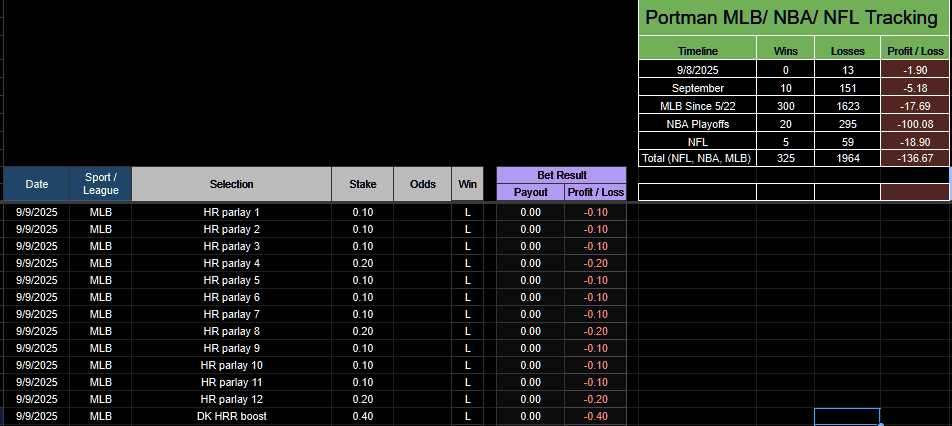 PortmanTracker2's tweet photo. 9/9 -1.90u
Overall -136.67u
Biggest scammers on X - @portman7387 and @goldboys
#PortmanTracker #GamblingX https://t.co/Xp8U350vU4