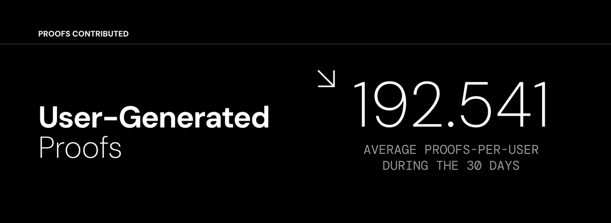 NexusLabs's tweet photo. 8/ 
A healthy network looks like this:

High throughput + fast finality = scalability

Proofs + compute = verifiable trust

Verified contracts = developer adoption

Fees + usage = economic resilience

Rewards = aligned growth

This is why these numbers matter.

gnexus https://t.co/rXWeninQQc