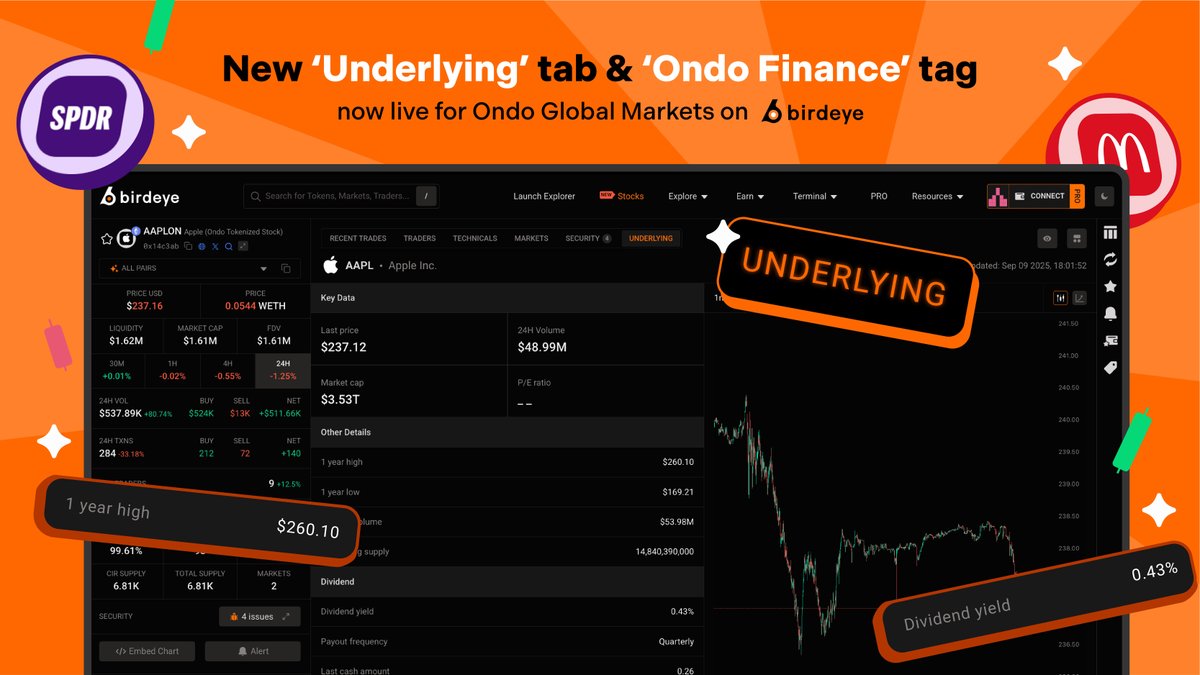 Ondo Finance 토큰화 자산을 위한 Birdeye의 새로운 Underlying 탭