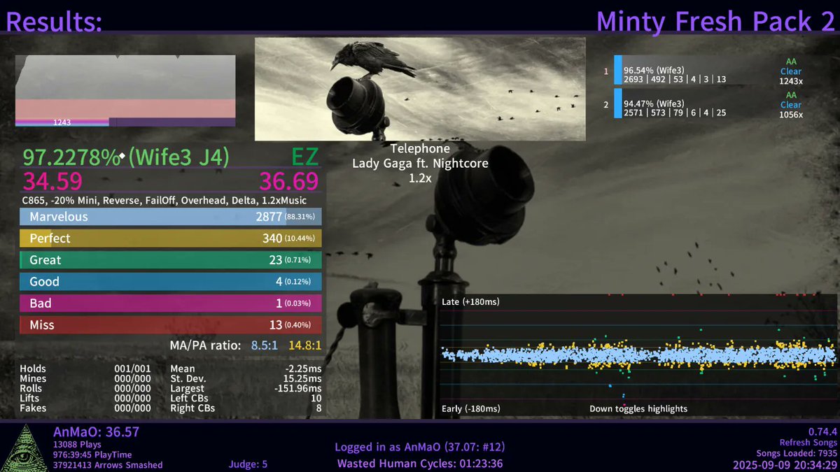 set my best score of the year yesterday