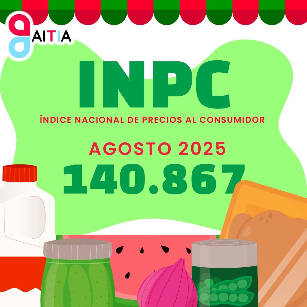 aitiamx_'s tweet photo. En agosto 2025, los precios subieron solo un poquito: apenas un 0.06 % respecto al mes anterior, lo que mantiene la inflación en 3.57 % anual.

Consulta más información sobre el INPC https://t.co/O0mqP8XeDt

#INPC #INEGI #AITIA #Economia #precios #canastabasica https://t.co/iLMeHp21X6