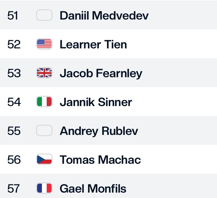 Jannik Sinner es, junto a Alcaraz, el líder actual del mundo del tenis.

Mientras nadie, o casi nadie, es mejor que él en según qué facetas, hay una estadística en la que es… ¡el 54 del mundo!

Se trata en % de primeros saques.

¿A qué le afecta esto y cómo puede arreglarlo? ⬇️