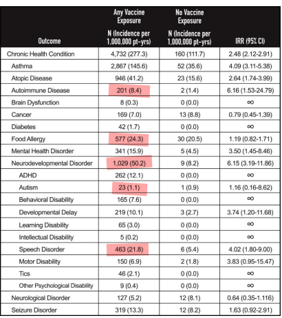 Bastian Barucker (@bbarucker) on Twitter photo Beweist eine bisher unveröffentlichte Studie, dass geimpfte Kinder kränker sind als ungeimpfte? Am 9. September 2025 sagte der US-Anwalt <a href="/AaronSiriSG/">Aaron Siri</a> bei der Anhörung mit dem Titel „Wie die Korruption der Wissenschaft die öffentliche Wahrnehmung und die Politik in Bezug auf Beweist eine bisher unveröffentlichte Studie, dass geimpfte Kinder kränker sind als ungeimpfte? Am 9. September 2025 sagte der US-Anwalt <a href="/AaronSiriSG/">Aaron Siri</a> bei der Anhörung mit dem Titel „Wie die Korruption der Wissenschaft die öffentliche Wahrnehmung und die Politik in Bezug auf