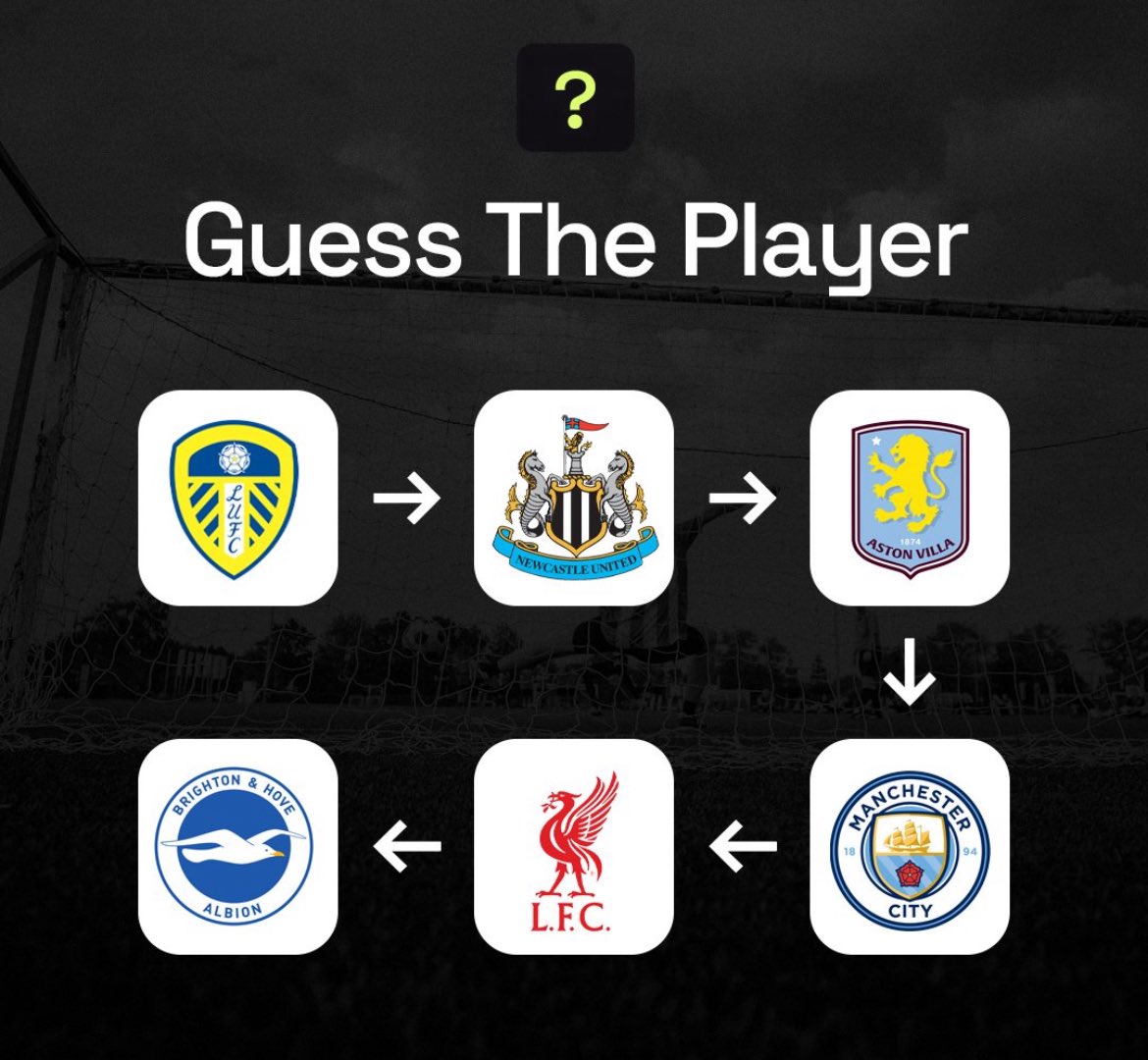 Trafordtimes's tweet image. Guess the player 
Level : Very Hard