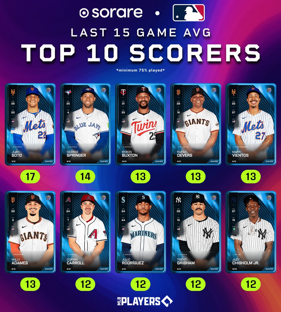SorareMLB tweet media