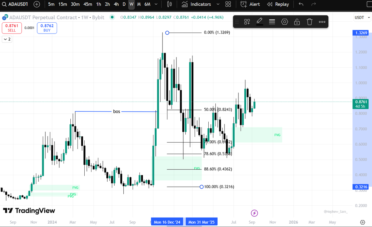 I just finished watching Day 59 ✅on Structural Confirmation, and all I can say is that <a href="/smart_ech/">Smart Tech</a> is really putting its best into empowering aspiring traders... God bless you, mentor....... #studying