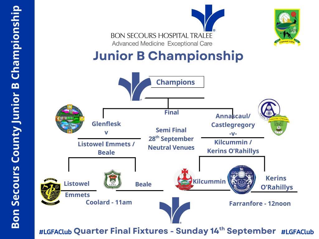 Quarter Final times &amp; venues confirmed in the Bon Secours Junior B Championship #LGFAClub