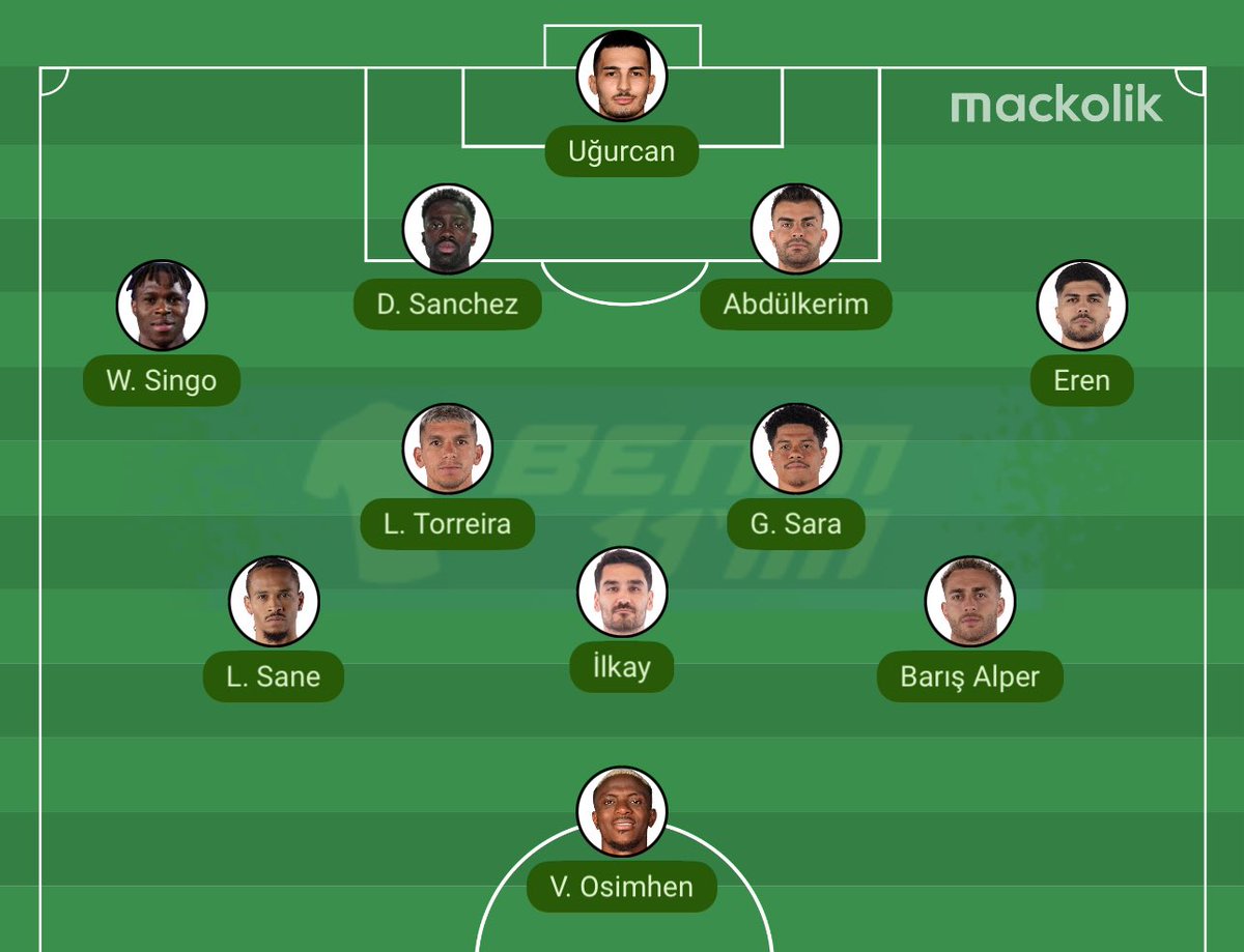 Frankfurt’u bu kadroyla yenebilir miyiz?