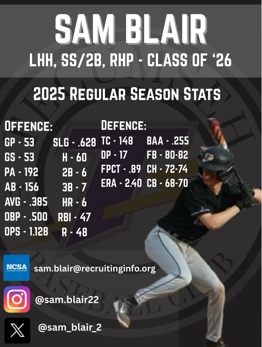 Sam Blair 2025 Summer Ball Stats.
‘26/MIF/RHP/ LHH - Tecumseh Thunder 18u - #2