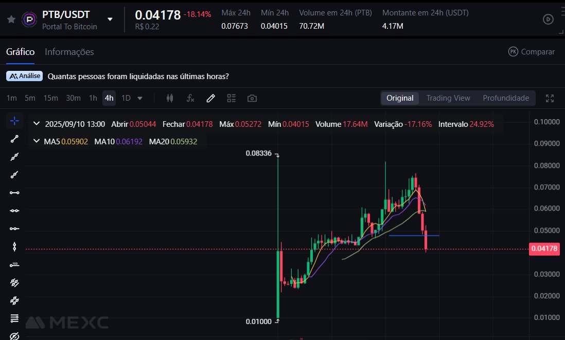 bueno_criptoo's tweet image. Eu ja garanti mais alguns $PTB

quem mais vai aproveitar a promoção? @PortaltoBitcoin