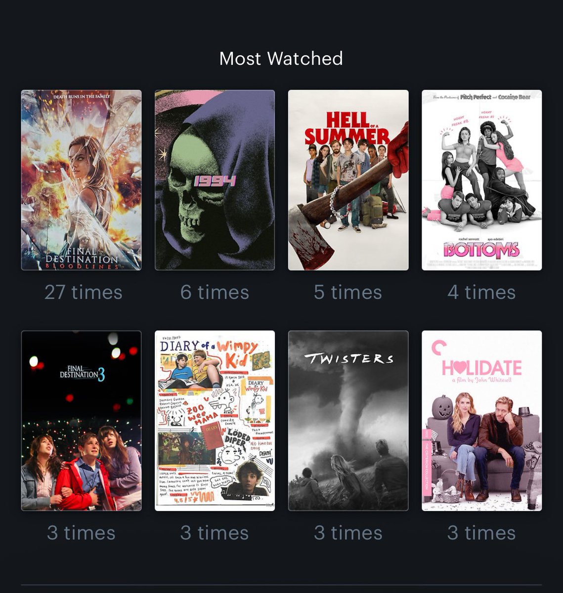 my most rewatched films this year on letterboxd 🟠🟢🔵