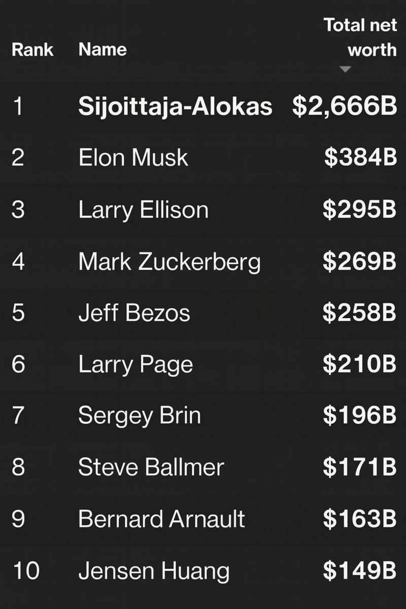 Sijoittaja-Alokas tweet media