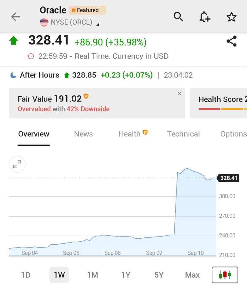 🚨 INVESTING : 🚀 Titolo della settimana: $ORCL in crescita del 36%!