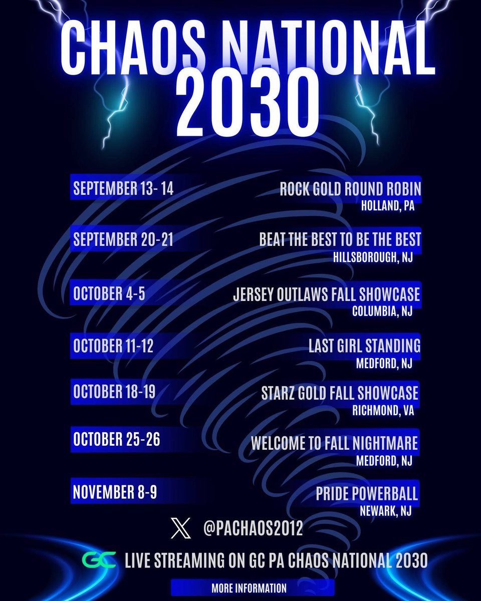 PA Chaos 2012 - Parker (@pachaos2012) on Twitter photo Fall Schedule!  Lets Go! <a href="/ExtraInningSB/">EXTRA INNING SOFTBALL</a> <a href="/LineDsoftball/">Line Drive Media</a> <a href="/PA_recruit/">Pennsylvania Softball Prospects</a> <a href="/SoftballRecruit/">Softball Recruit 🥎</a> <a href="/CoastRecruitsSB/">Coast Recruits 🥎</a> <a href="/IHartFastpitch/">I❤️Fastpitch</a> <a href="/d1fastpitch1/">D1 Fastpitch</a> <a href="/TopPreps/">TOP PREPS @TopPreps | X | Sports News & Recruiting</a> <a href="/SoftballPros/">CollegeSoftballProspects</a> Fall Schedule!  Lets Go! <a href="/ExtraInningSB/">EXTRA INNING SOFTBALL</a> <a href="/LineDsoftball/">Line Drive Media</a> <a href="/PA_recruit/">Pennsylvania Softball Prospects</a> <a href="/SoftballRecruit/">Softball Recruit 🥎</a> <a href="/CoastRecruitsSB/">Coast Recruits 🥎</a> <a href="/IHartFastpitch/">I❤️Fastpitch</a> <a href="/d1fastpitch1/">D1 Fastpitch</a> <a href="/TopPreps/">TOP PREPS @TopPreps | X | Sports News & Recruiting</a> <a href="/SoftballPros/">CollegeSoftballProspects</a>