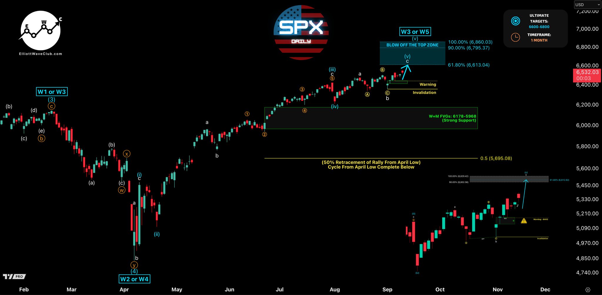 TRIGGER TRADES 🎯 on X: 