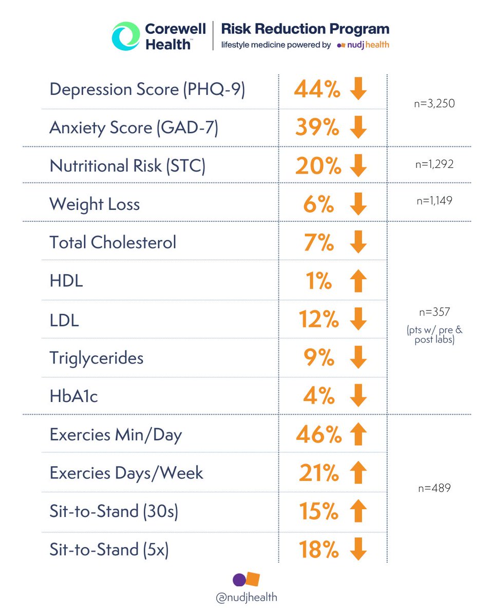 Nudj Health tweet media