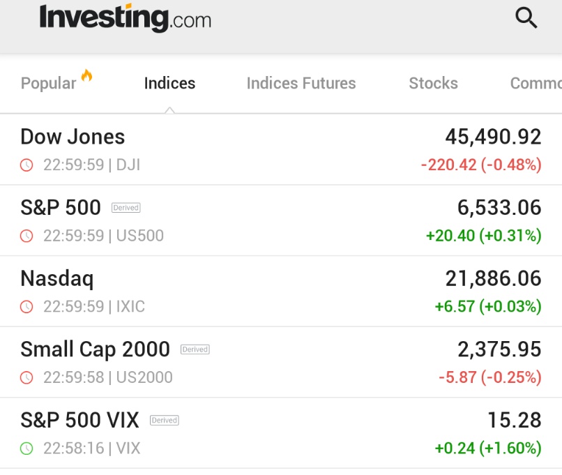 🚨 INVESTING : S&P 500 e NASDAQ raggiungono nuovi massimi storici grazie a dati PPI sull'inflazione sotto controllo