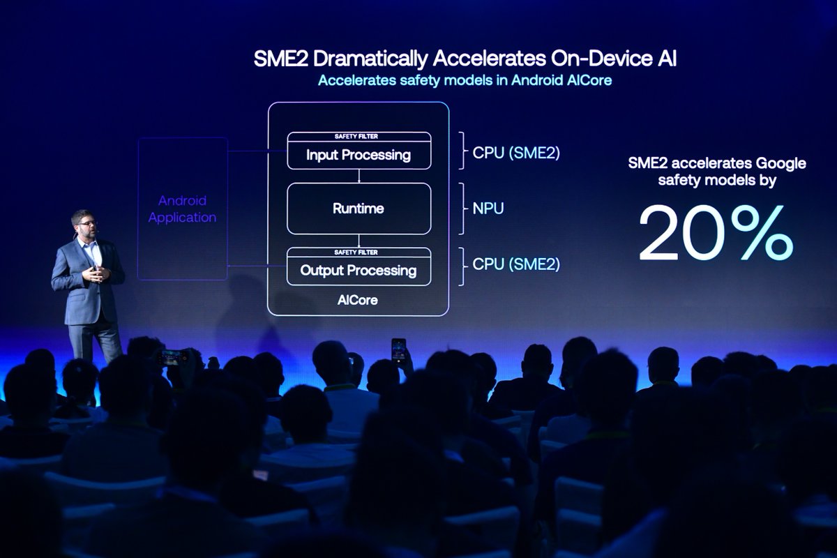 Scalable Matrix Extension (SME) for Armv9 Architecture Enables AI ...