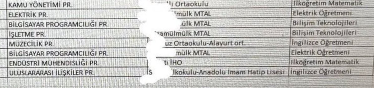 2025 Ücretli öğretmenlik listesine bakın! 
Kamu yönetimi açıktan okuyan adam MATEMATİK dersine giriyor!
Öğrencilere ve atama bekleyen Öğretmenlerin emeklerine yazık!