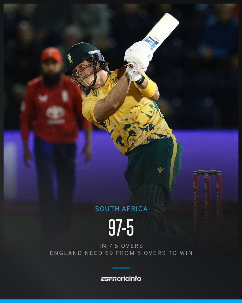 Rain ends South Africa's innings and reduces England's chase to 5 overs - 69 is the target 🎯

Follow live: bit.ly/ENGvSA25-T201