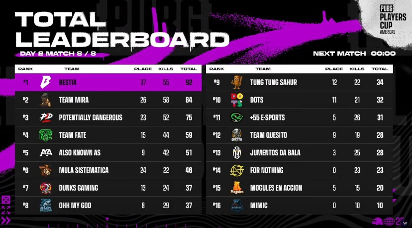 gg's 3° lets go &gt;&gt;&gt; Masters West Americas Last Chance - <a href="/potdangerous/">Potentially Dangerous</a>