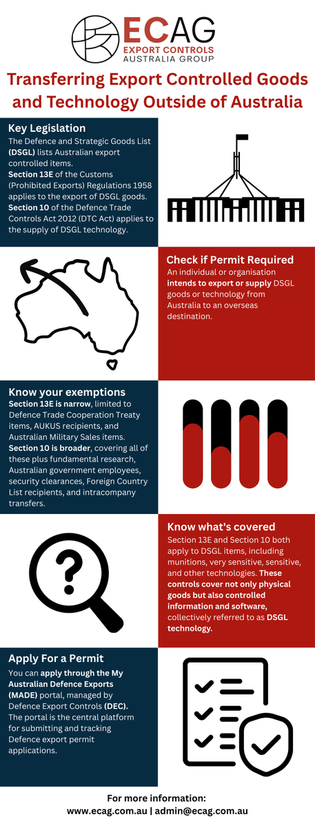Export Controls Australia Group (ECAG) tweet media