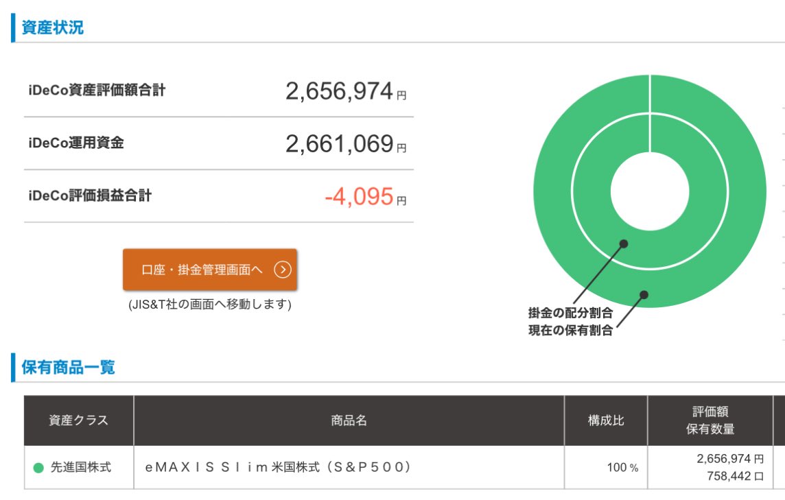 松井証券へiDeCo乗り換え完了しました！  これまでの含み益表示がリセットさせるのがちょっと悲しいけど、これで毎月保有残高に対してポイント貰えるからメリットしかない✨ガンガン育ってねーーー！！  詳細は引用にて