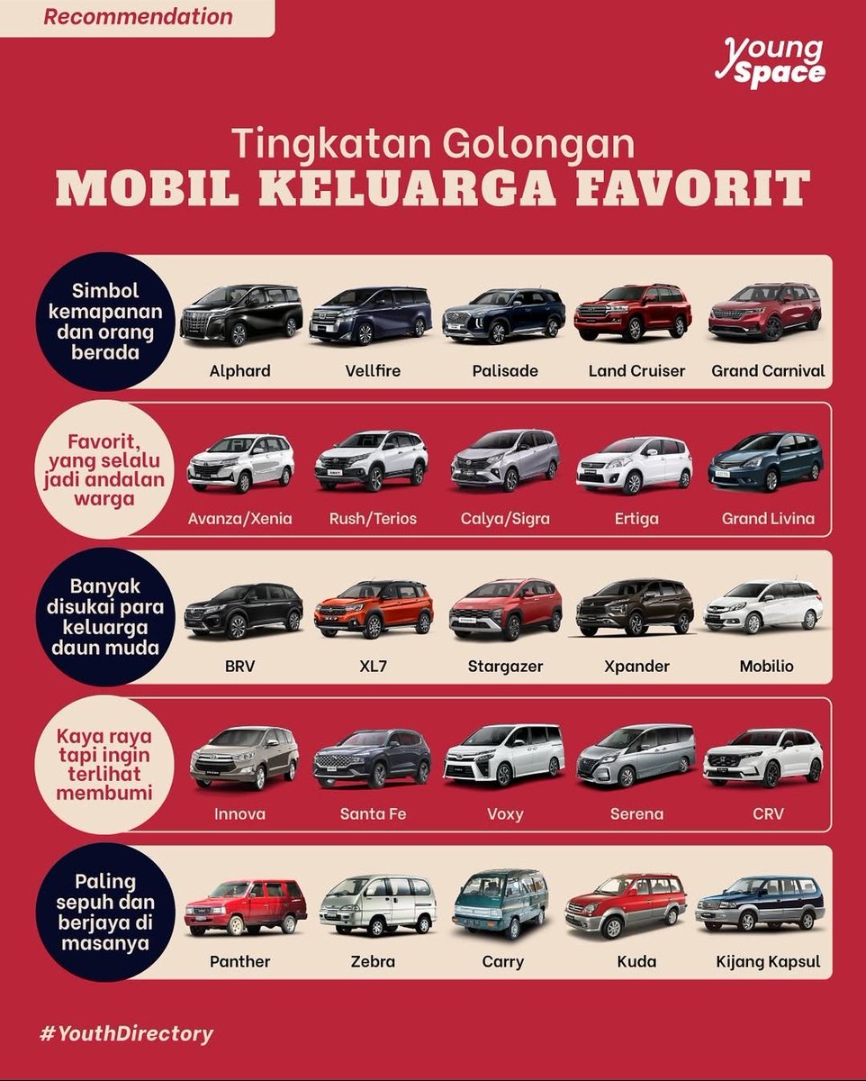 Kaya raya tapi ingin terlihat membumi😎