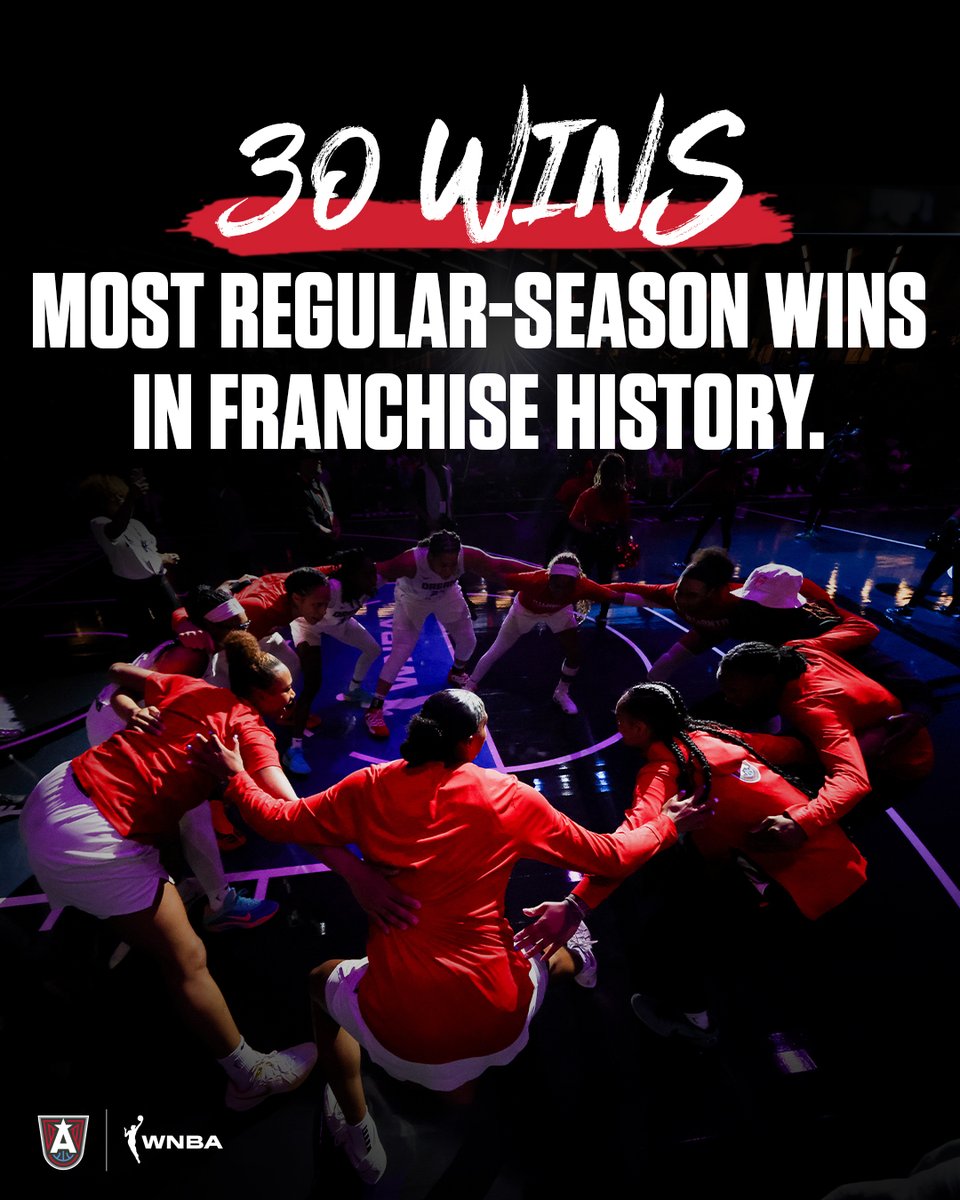 30 DREAM WINS! 🔥

Tonight marks our 30th win of the 2025 season. It's a new franchise record for the most regular-season wins in Atlanta Dream history! 

#DoItForTheDream